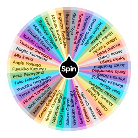 As the skill is activated, the sword begins to <strong>spin</strong> like a windmill, with the user's fingers acting as the pivot. . Anime character spin the wheel